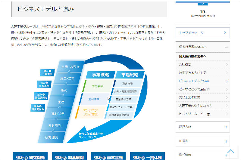 WEBサイト「ビジネスモデルと強み」ページ