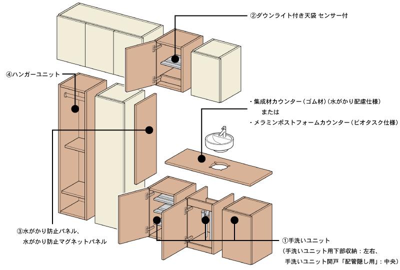 手洗い 玄関空間プラン（例）