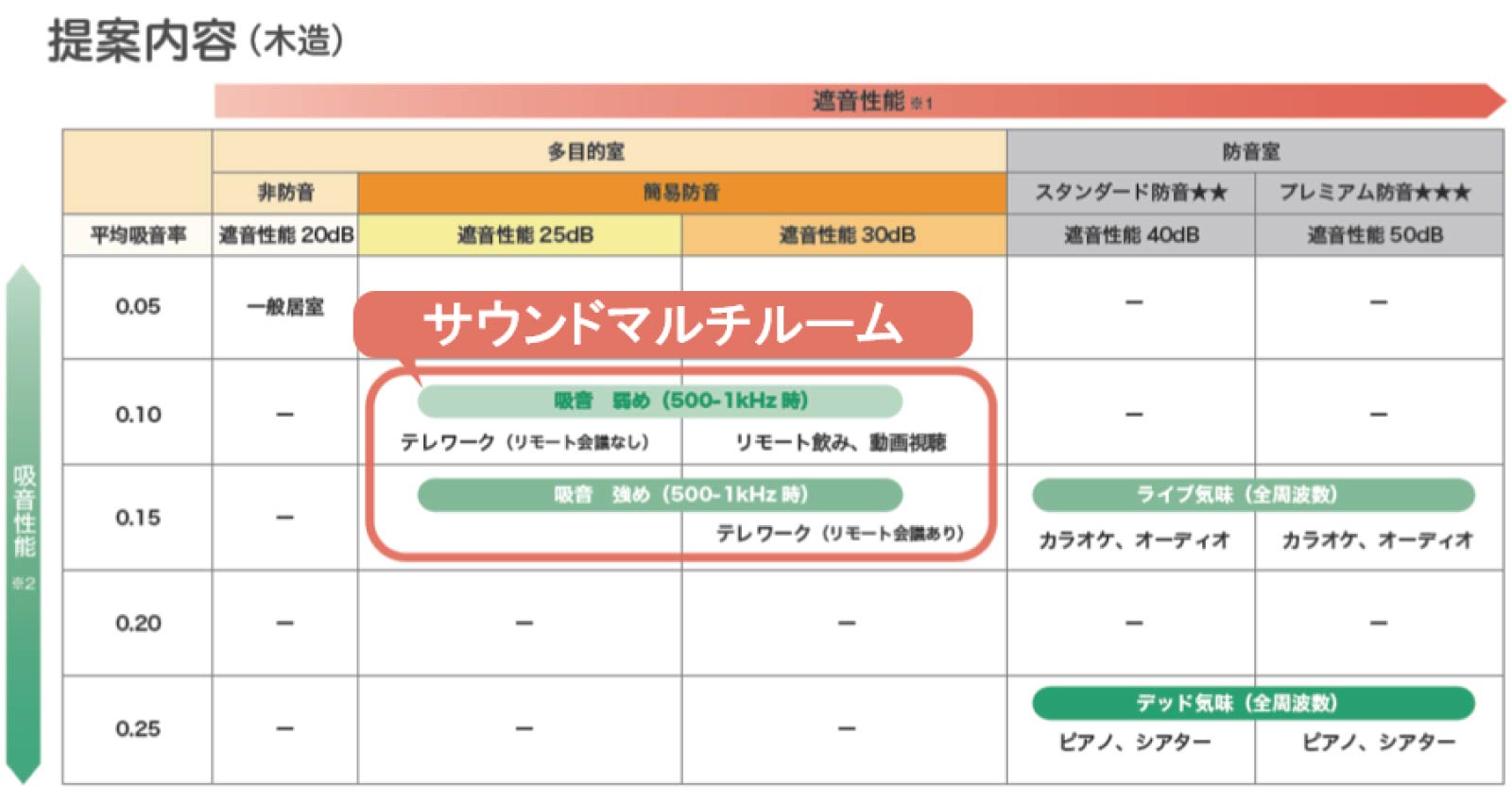 『提案内容（木造）』イメージ