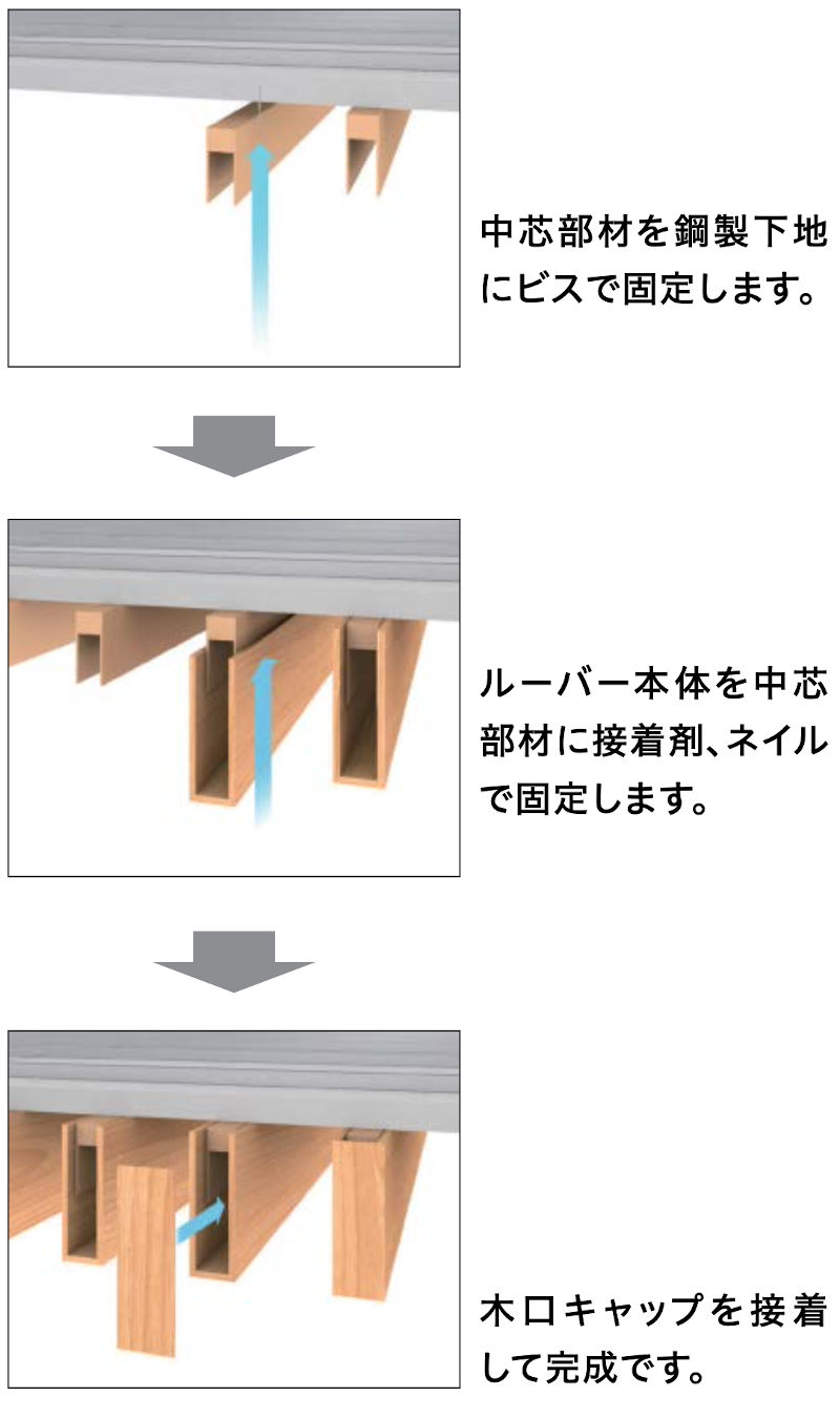 直付式（既存品）施工方法図解