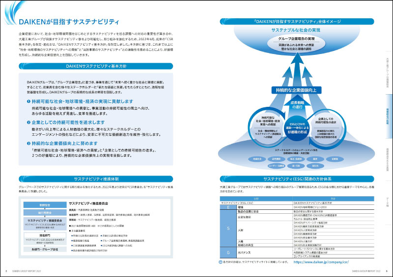 「DAIKENが目指すサステナビリティ」ページイメージ