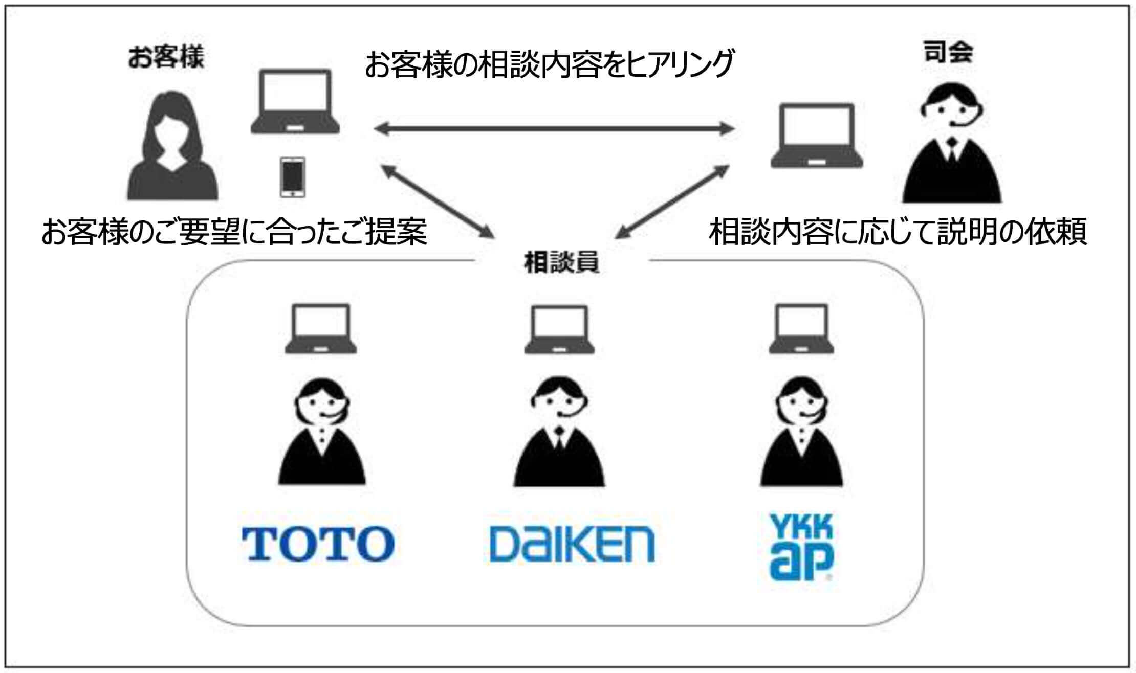 対応方法イメージ