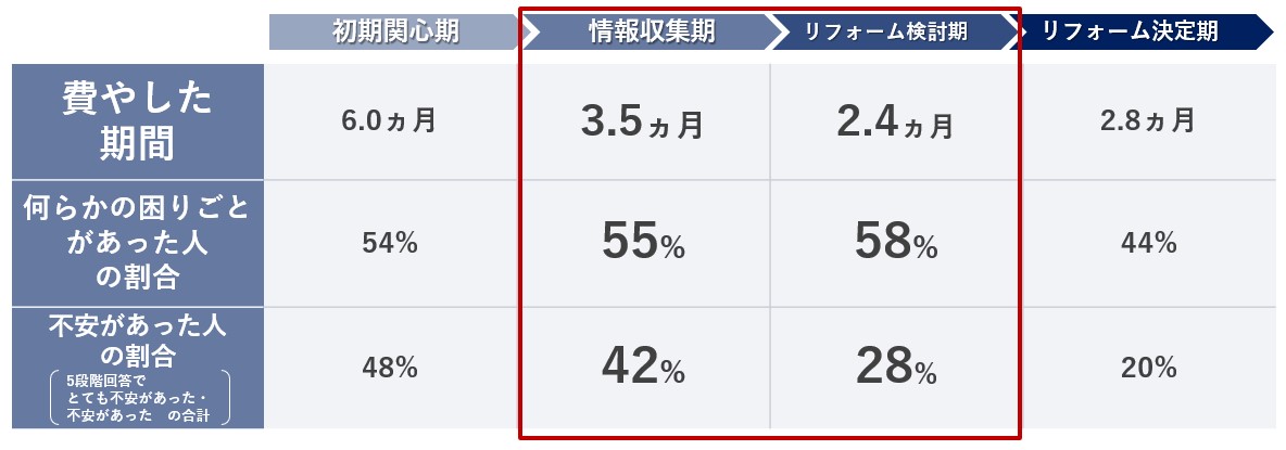 リフォームプロセスイメージ