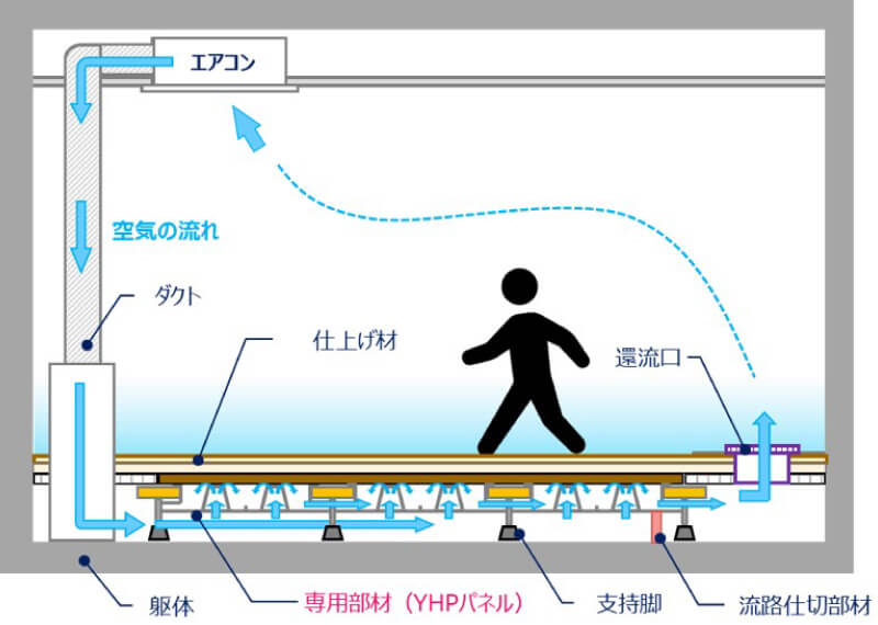 『ユカリラYHPタイプ』簡易イメージ