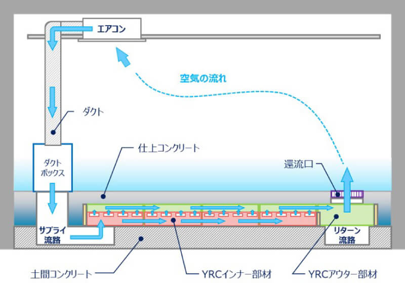 『ユカリラYRCタイプ』簡易イメージ