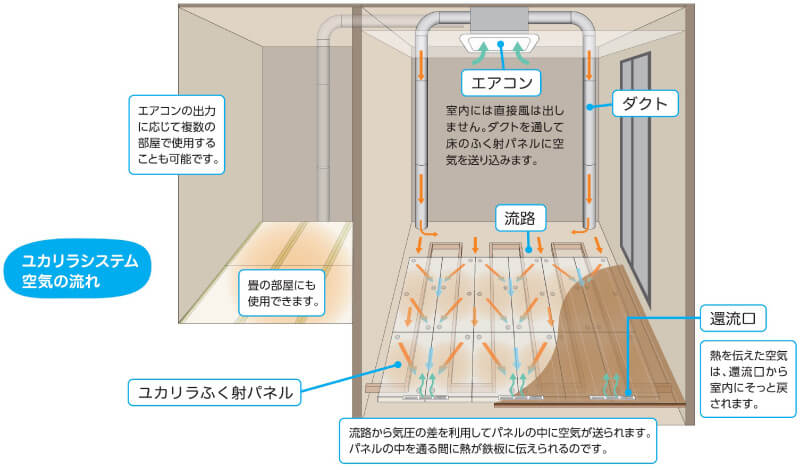 施工イメージ