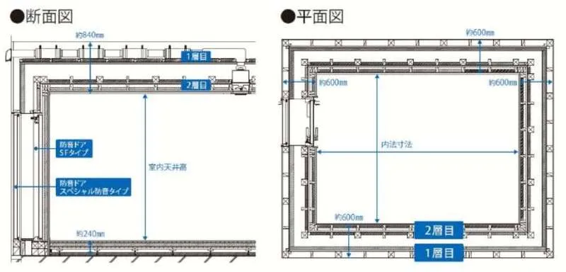 断面図＆平面図