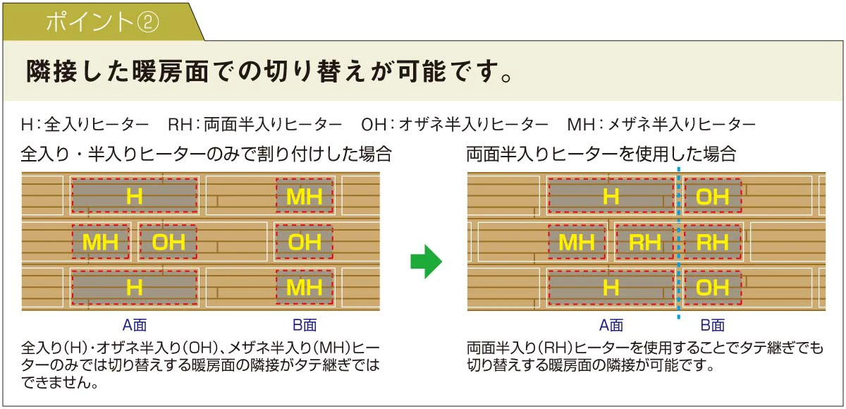 あたたか12-HB - 床暖房 - 製品シリーズ - DAIKEN－大建工業