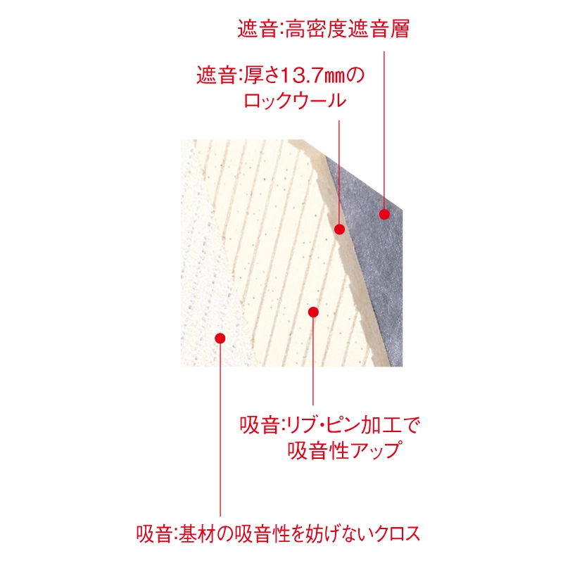 オトカベ - DAIKEN－大建工業