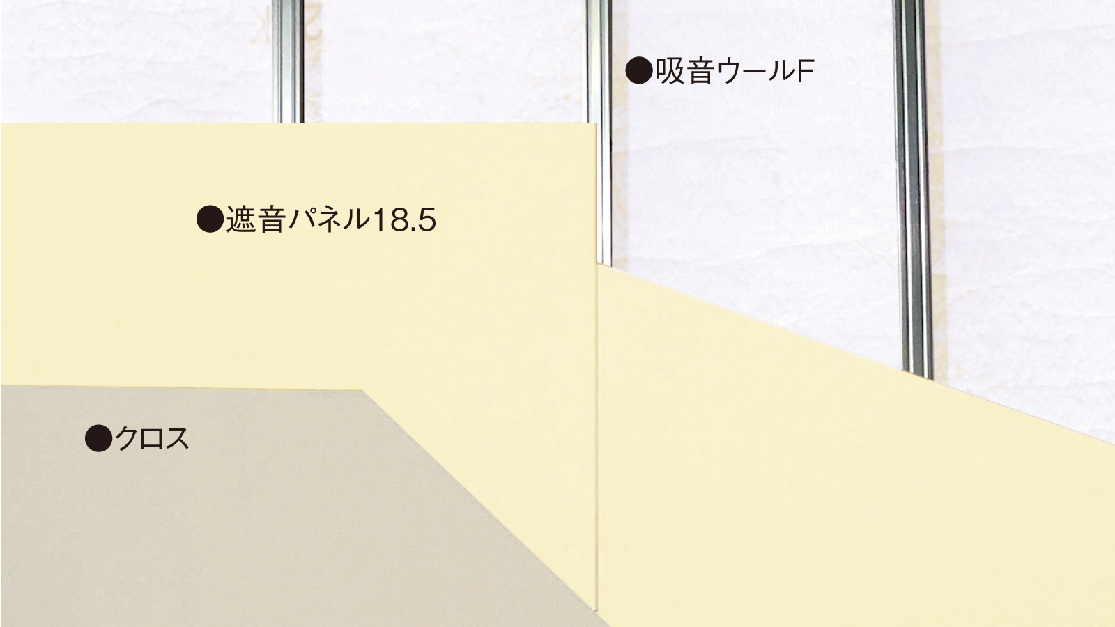 壁･天井下地材：遮音パネル18.5