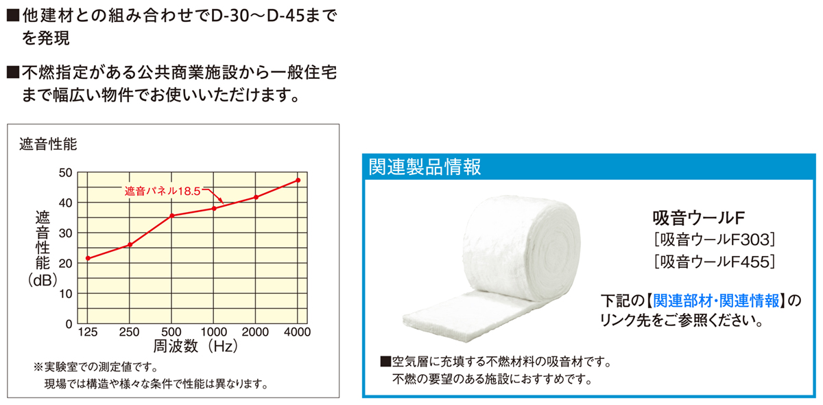 遮音パネル18.5 - 防音建材・音響製品 - 製品シリーズ - DAIKEN