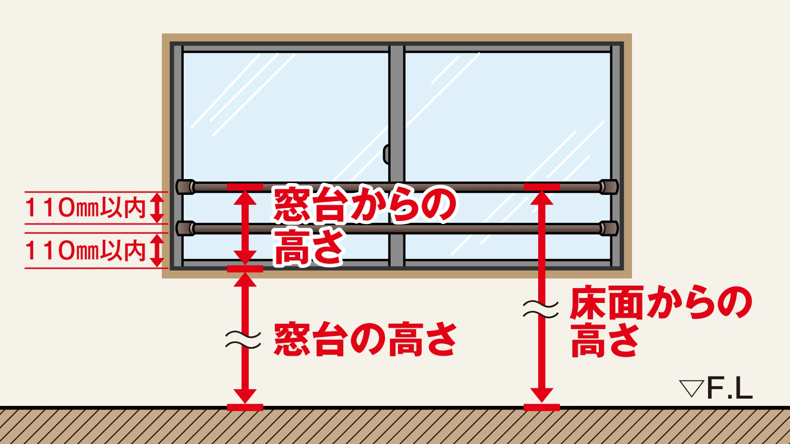 手摺部材：窓枠用転落防止ガード