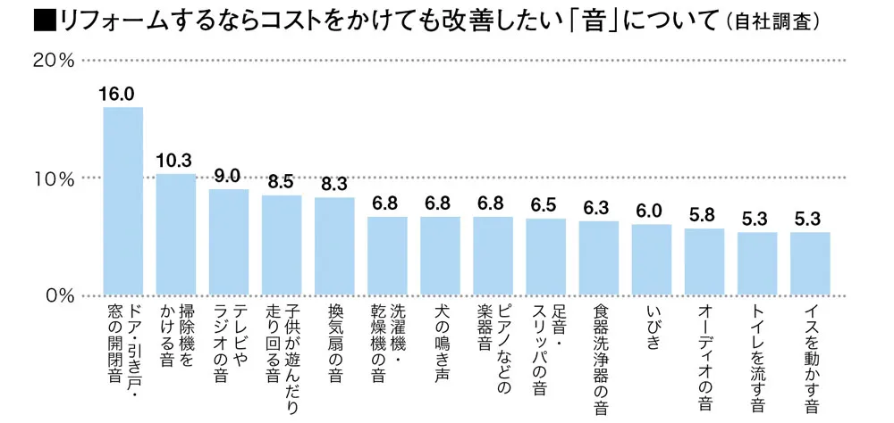 DAIKEN REFORM MAGAZINE