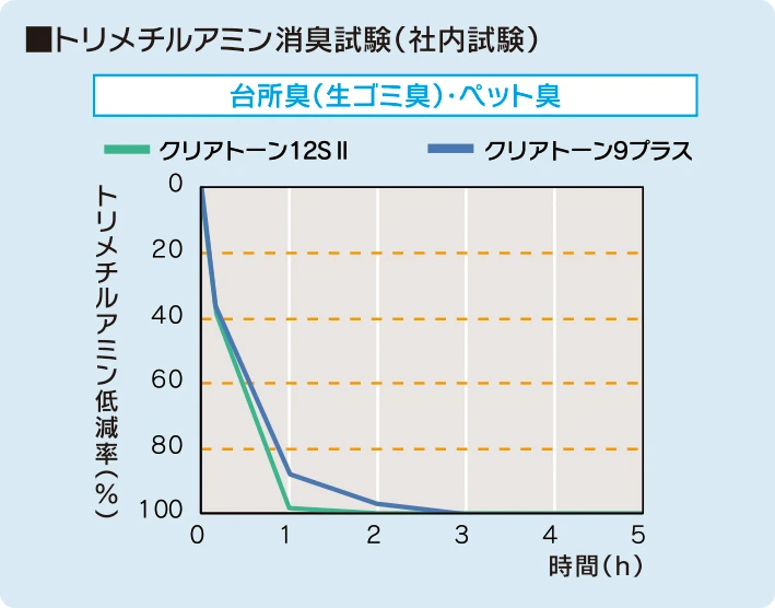 DAIKEN REFORM MAGAZINE