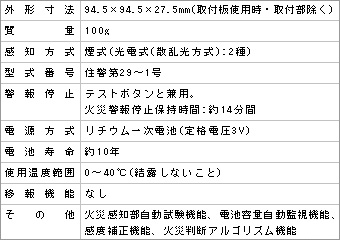 図面、その他