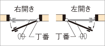 扉の開き方向