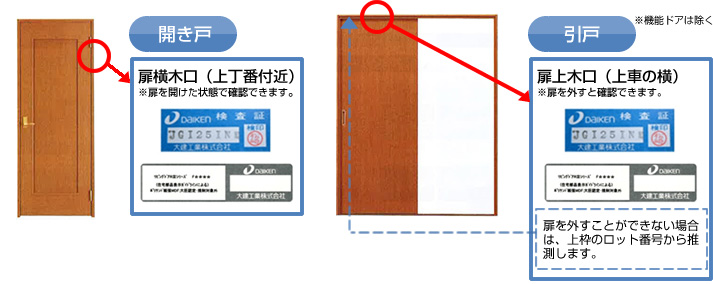 ロット番号の確認方法