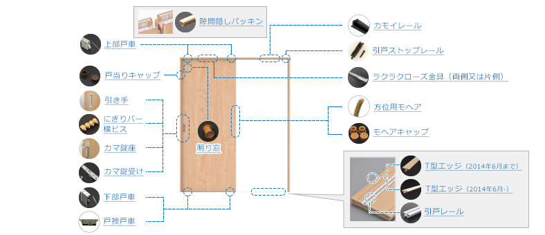 室内ドア 引戸 吊戸 引戸 Daikenパーツショップ 大建工業 室内ドア 引戸 吊戸 引戸 Daikenパーツショップ 大建工業
