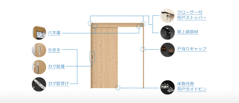クローザー付吊戸･片引各部位の名称