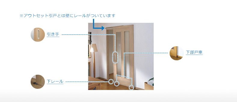 アウトセット引戸各部位の名称