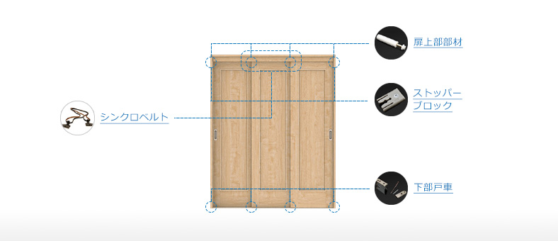 3枚連動引戸各部位の名称
