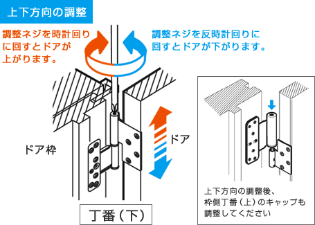 上下方向の調整方法