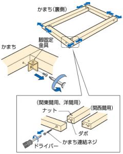 掘こたつの格納の仕方は どのようにするのでしょうか その他の製品 お客様サポート Daiken 大建工業