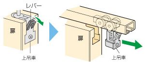 クローク収納 折戸ユニット 1997年 10年11月までの製品 の扉のはずし方 取り付け方 調整方法 Daiken 大建工業 クローク収納 折戸ユニット 1997年 10年11月までの製品 の扉のはずし方 取り付け方 調整方法 Daiken 大建工業