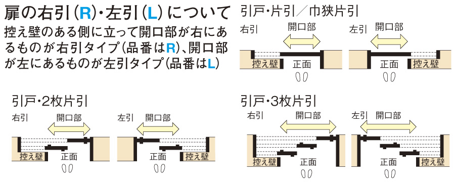 右 どっち 冷蔵庫 開き