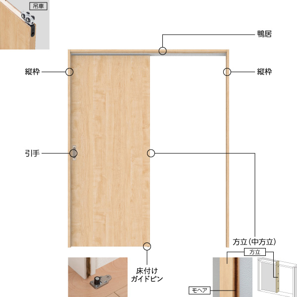 室内ドアの部分名称 お客様サポート Daiken 大建工業