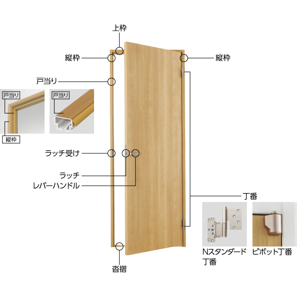 室内ドアの部分名称 Daiken 大建工業