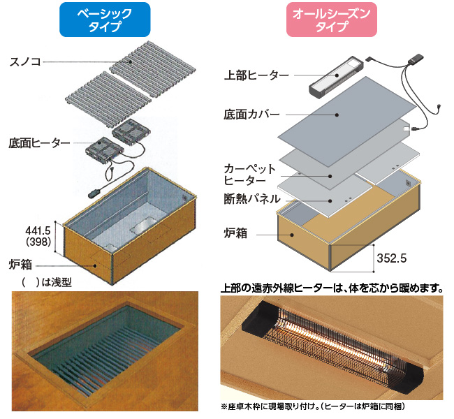 掘りごたつヒーター家具・インテリア