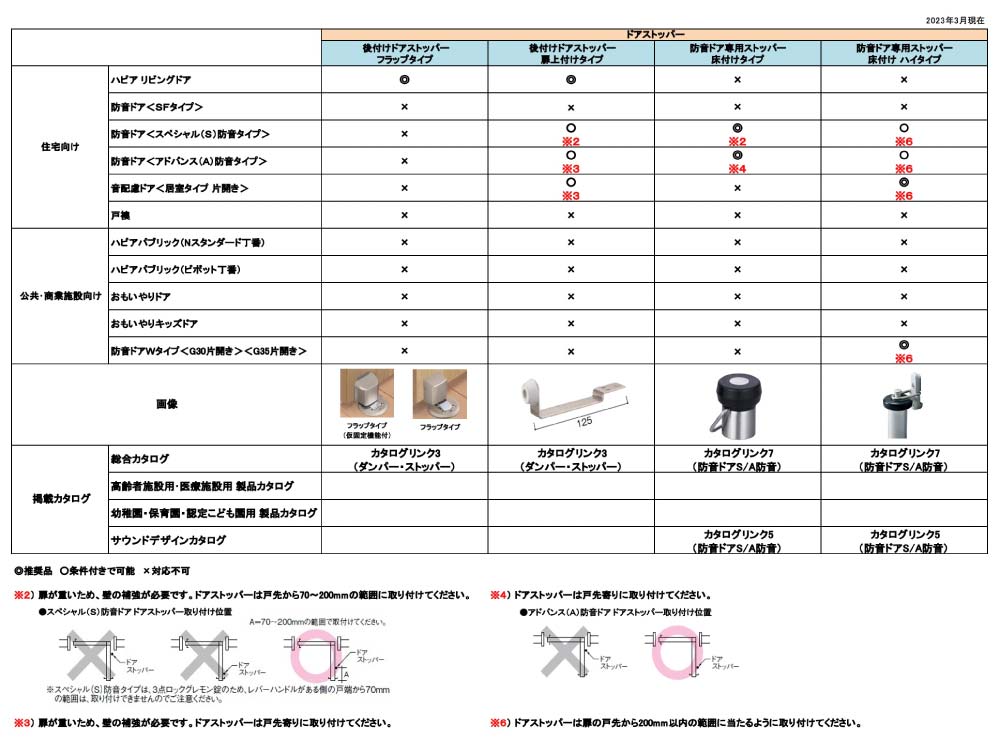 片開きドアにドアストッパーは取り付けできますか。｜DAIKEN－大建工業