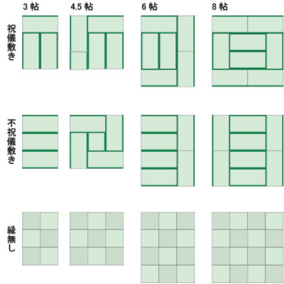 畳の敷き方