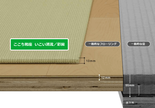 ここち和座詳細