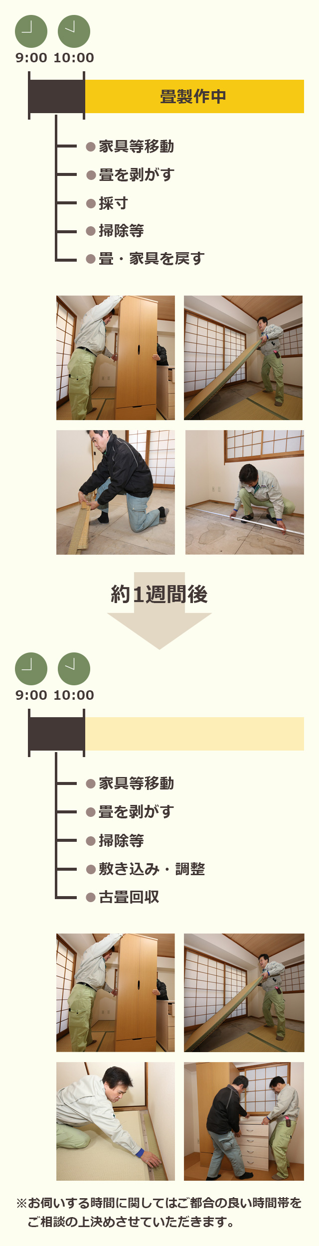 表替え 作業の流れ
